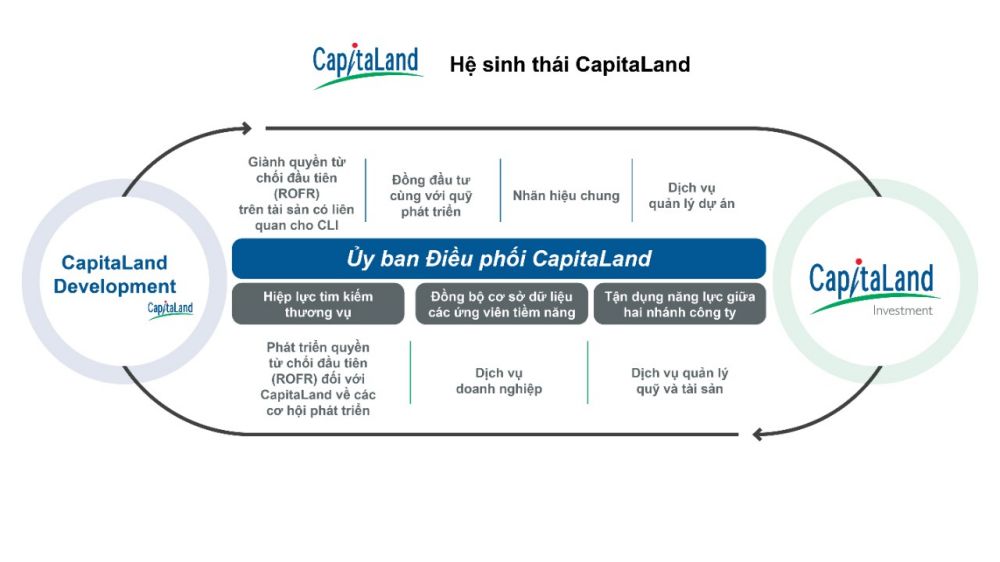 Capitland